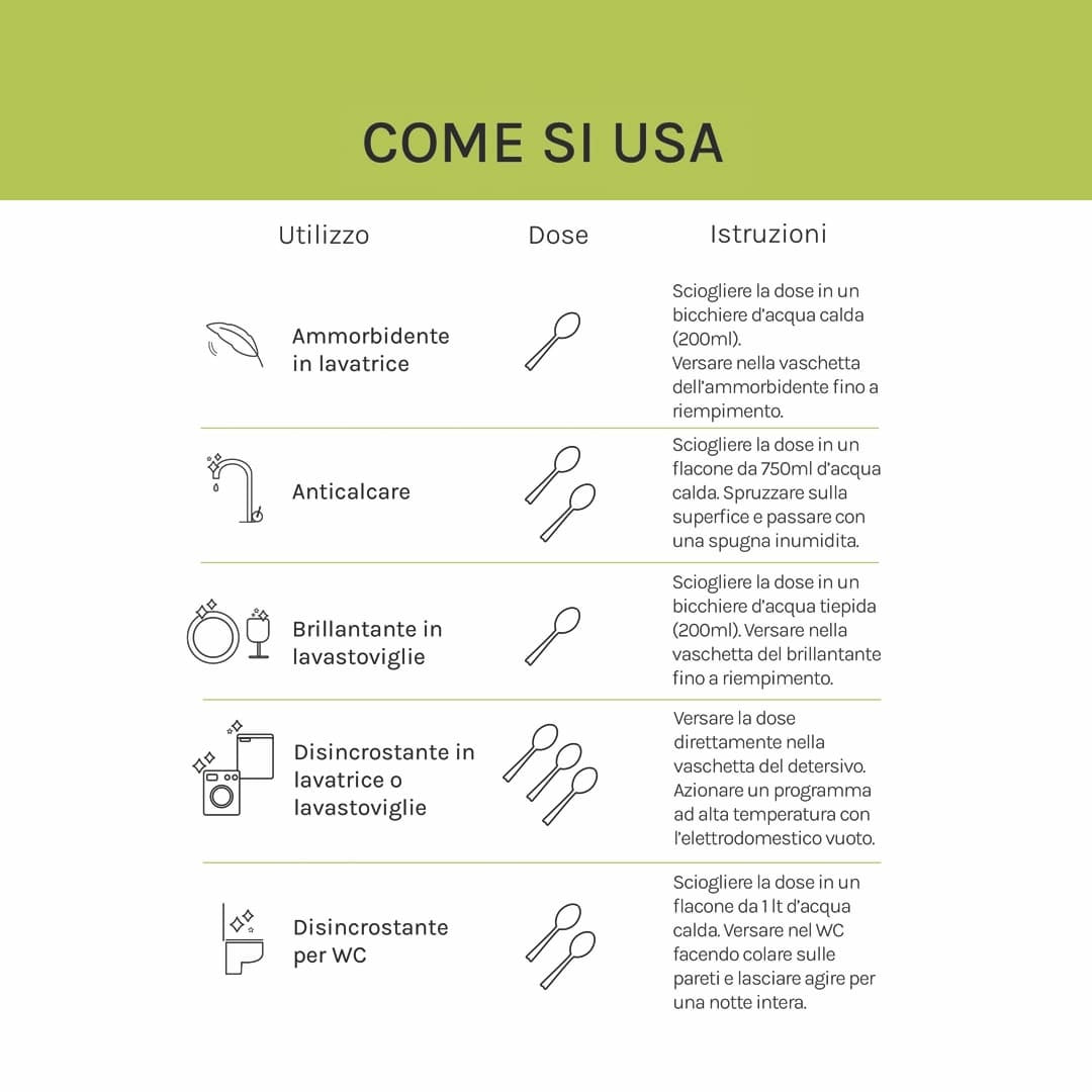 come usare l'acido citrico